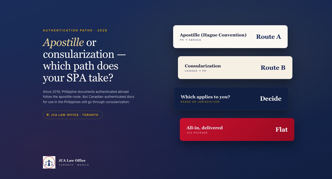 Apostille vs Consularization: Which Path for Your Philippine SPA? (2026)